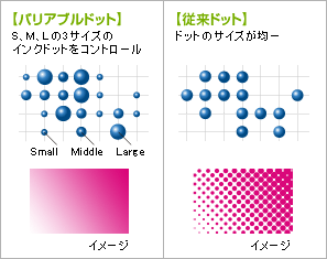 バリアブルドット